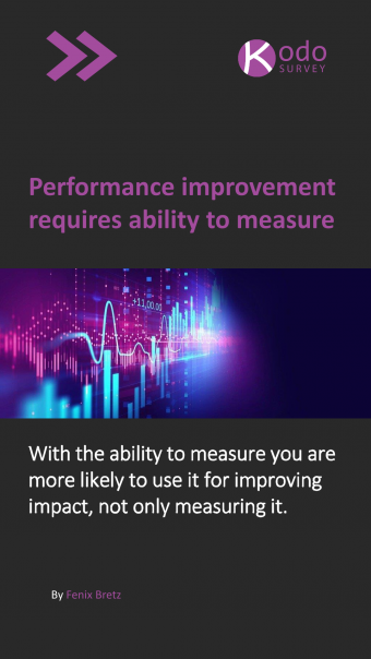 Kodo Survey 2021 Learning impact measurement benchmark report