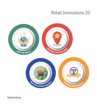 RETAIL INNOVATIONS 20 - Two decades of Innovation