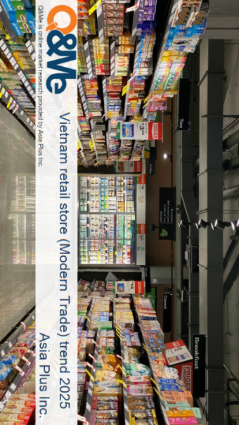 Vietnam retail store (Modern Trade) trend 2025